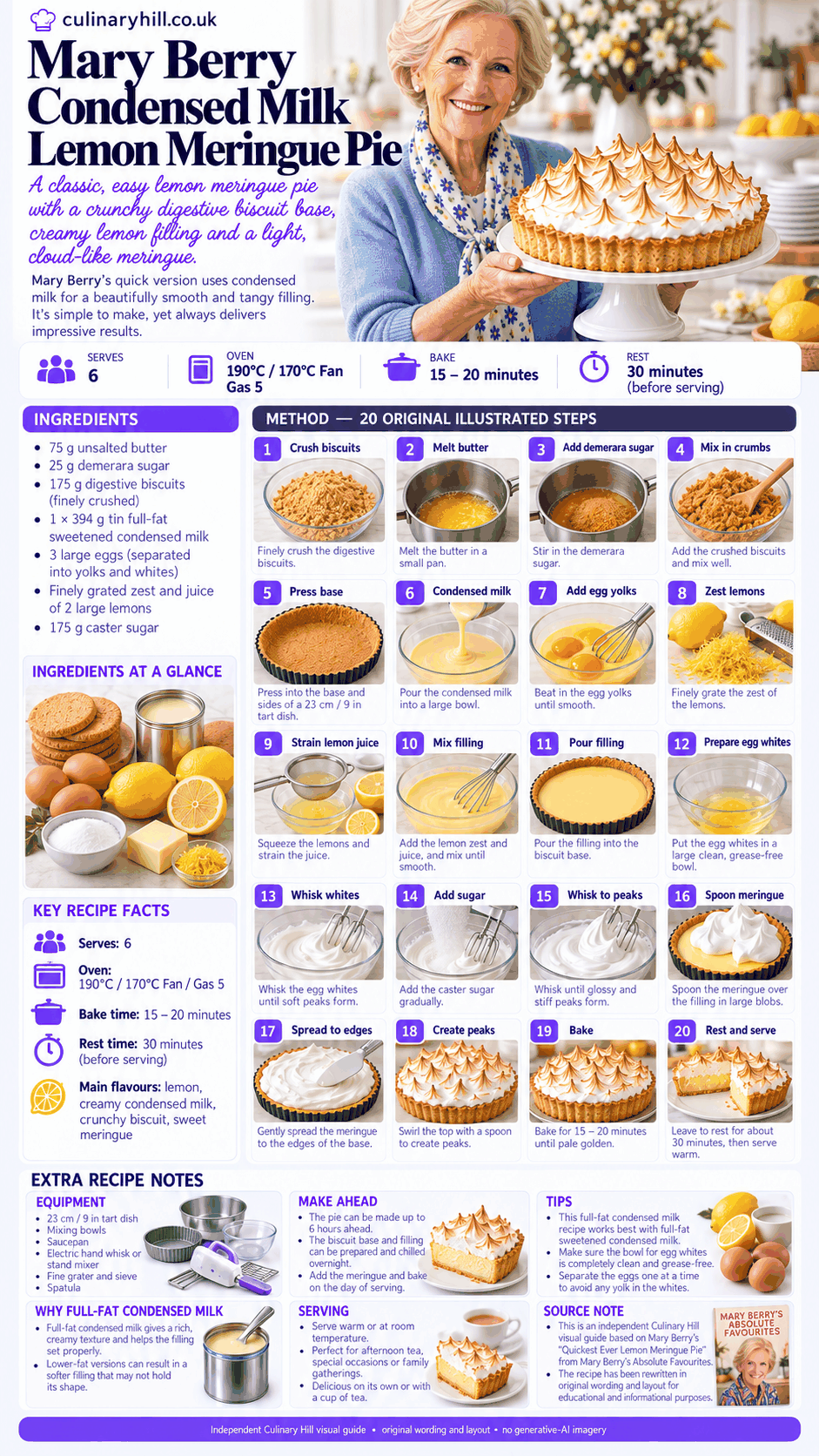 Mary Berry condensed milk lemon meringue pie visual guide with ingredients, 20 illustrated steps and serving notes