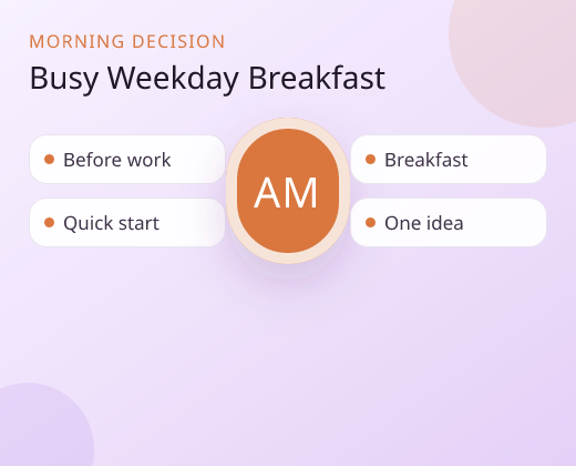 Programmatic infographic for a busy weekday breakfast situation