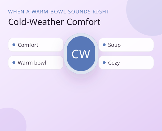 Programmatic infographic for a cold-weather soup situation