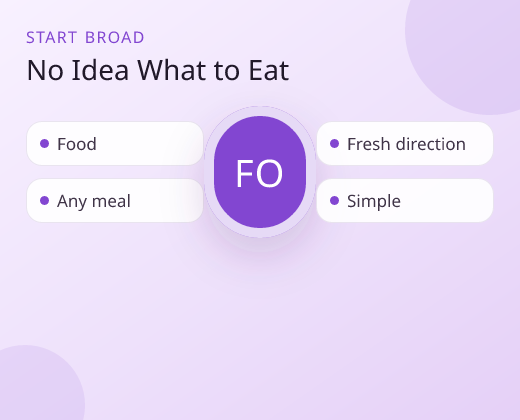 Programmatic infographic for deciding what food to eat
