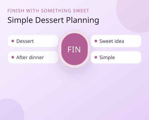 Programmatic infographic for simple dessert planning