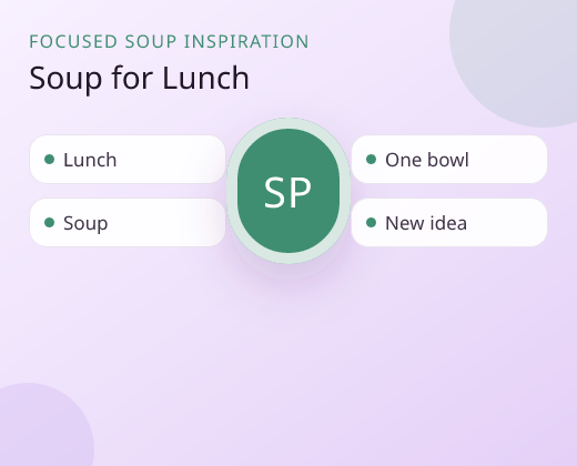 Programmatic infographic for choosing soup at lunch